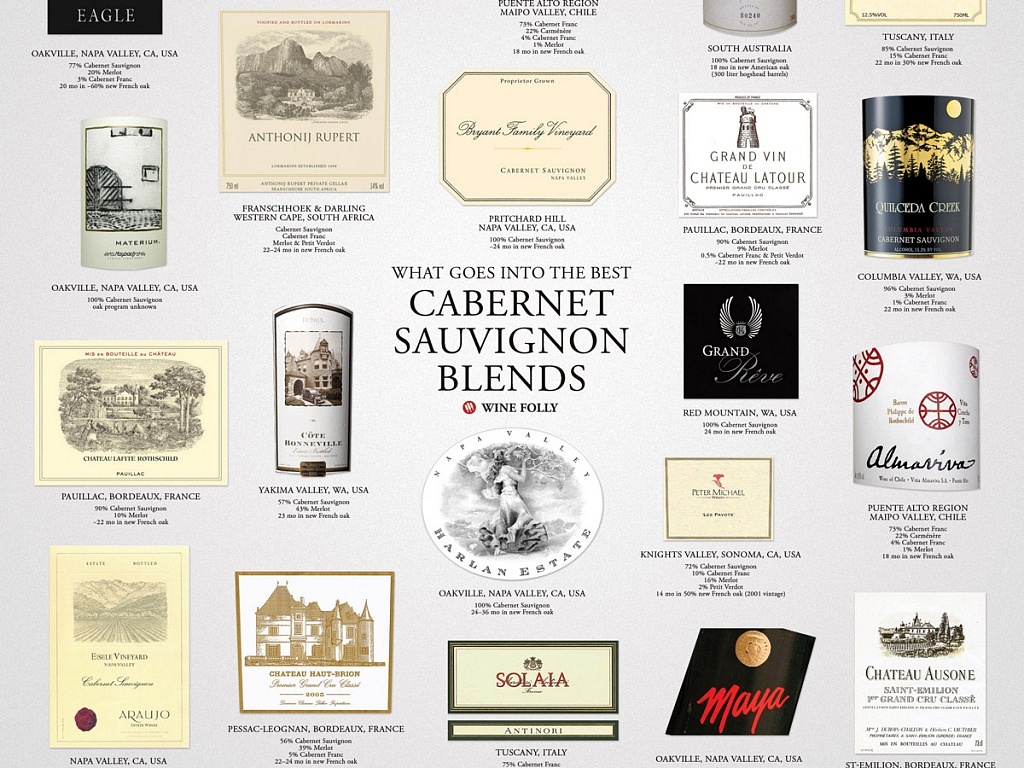 Grandes vinhos que levam Cabernet Sauvignon em sua composição